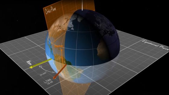 Graphical description of sun synchronous orbit