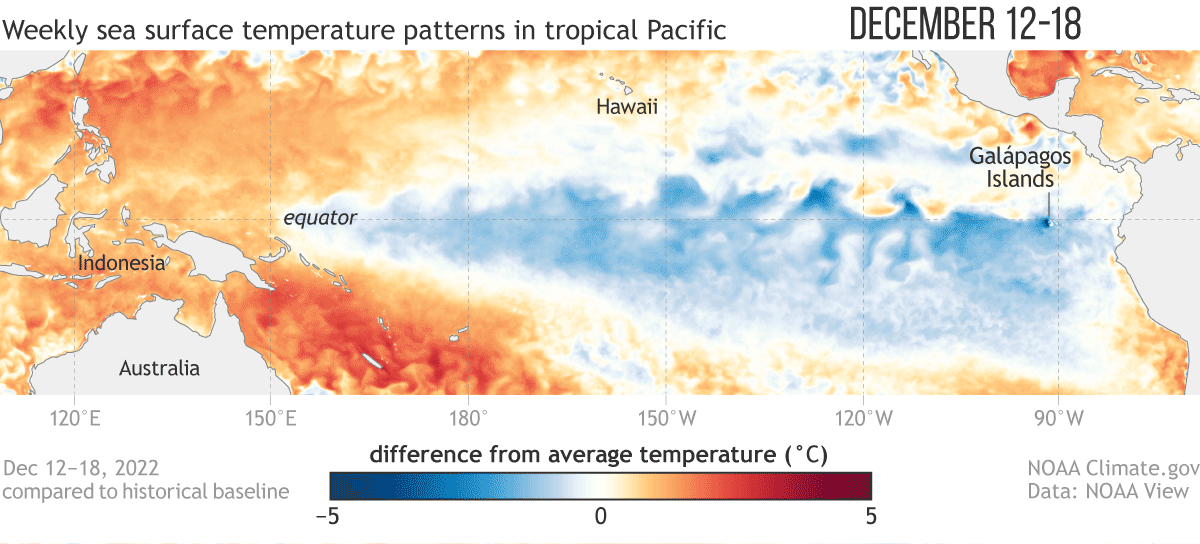 Weekly sea surface temperature patterns in tropical Pacific - December 2022 to March 2023