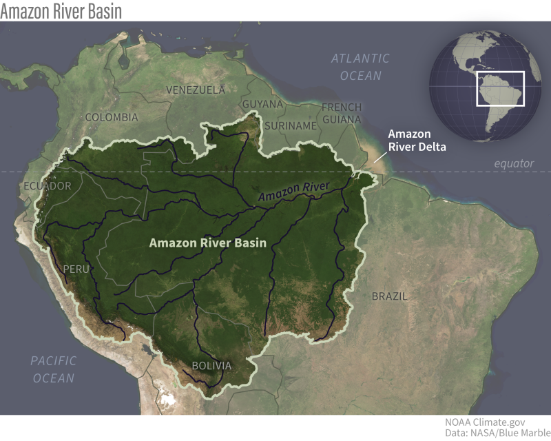 Straddling the equator, the Amazon River Basin occupies more than a third of South America. Rainfall is seasonal, shifting north of the equator in Northern Hemisphere summer and south of the equator in Northern Hemisphere winter.