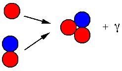 Diagram of step 2 in hydrogen fusion